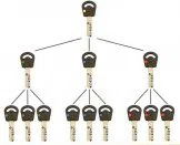 Super Locksmith Services Norcross, GA 770-281-2846 Super Locksmith Services Norcross, GA 770-281-2846 - 29-5